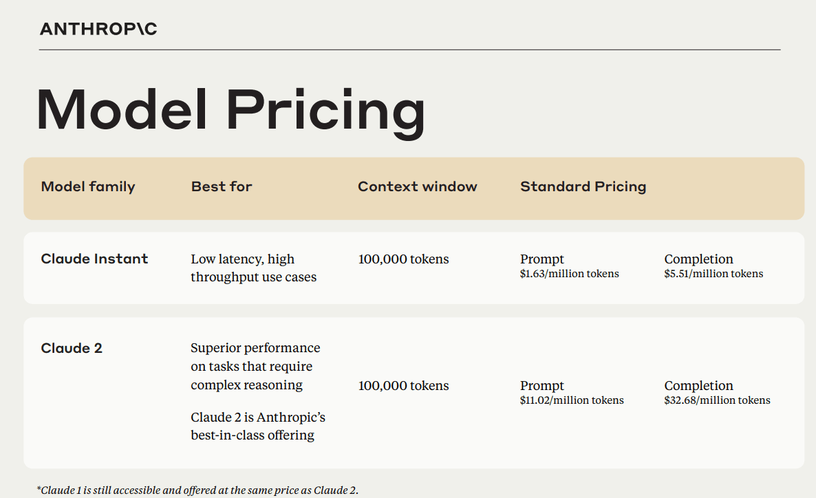 claude 2 and claude instant pricing comparison